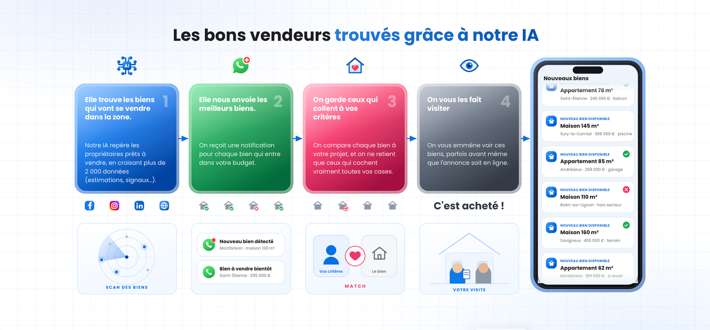 Capture d'écran squaleimmobilier.com
